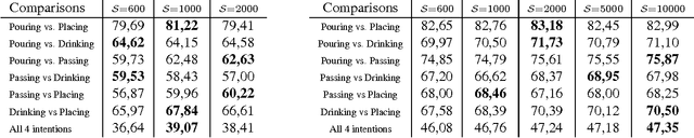 Figure 4 for What Will I Do Next? The Intention from Motion Experiment