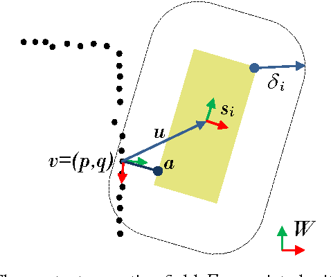 Figure 2 for Learning and Inference of Dexterous Grasps for Novel Objects with Underactuated Hands