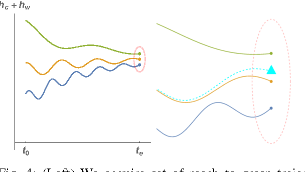 Figure 4 for Learning and Inference of Dexterous Grasps for Novel Objects with Underactuated Hands