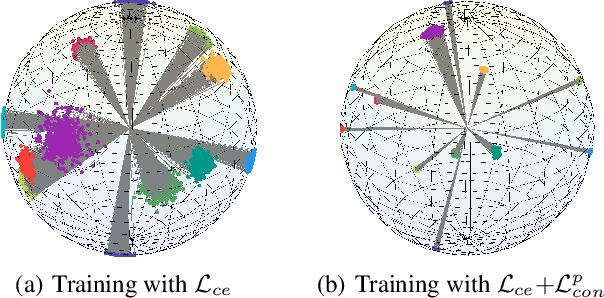 Figure 3 for Source-free Domain Adaptation via Avatar Prototype Generation and Adaptation