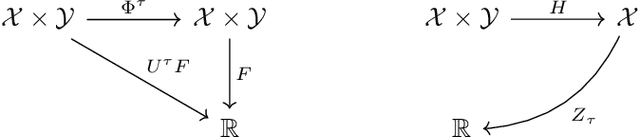 Figure 1 for Kernel Analog Forecasting: Multiscale Test Problems
