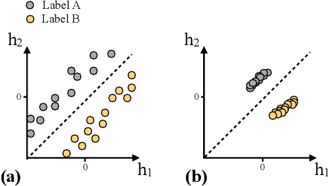 Figure 3 for The role of a layer in deep neural networks: a Gaussian Process perspective