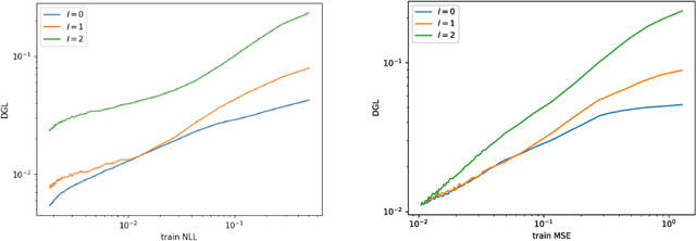 Figure 4 for The role of a layer in deep neural networks: a Gaussian Process perspective