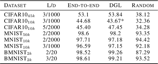 Figure 2 for The role of a layer in deep neural networks: a Gaussian Process perspective