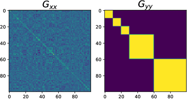 Figure 3 for Asymptotics of representation learning in finite Bayesian neural networks