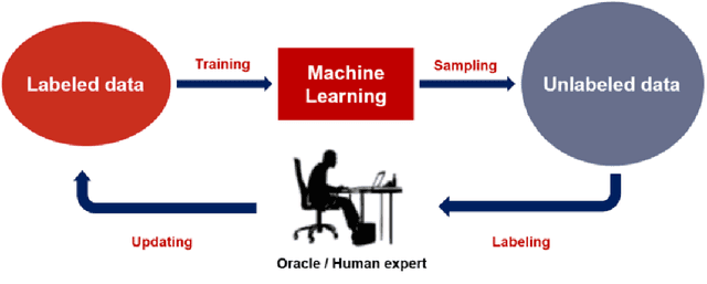 Figure 1 for An overview of active learning methods for insurance with fairness appreciation