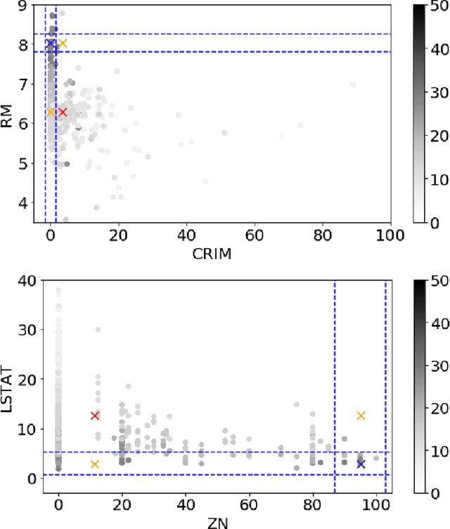 Figure 4 for Explaining black box decisions by Shapley cohort refinement