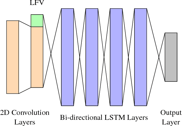 Figure 3 for Phonemic and Graphemic Multilingual CTC Based Speech Recognition