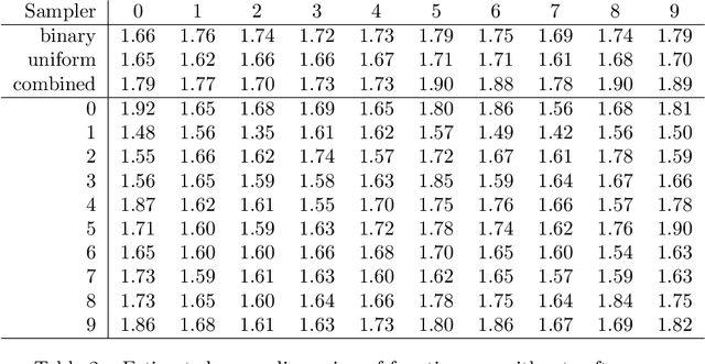 Figure 4 for Efficient estimation of the ANOVA mean dimension, with an application to neural net classification