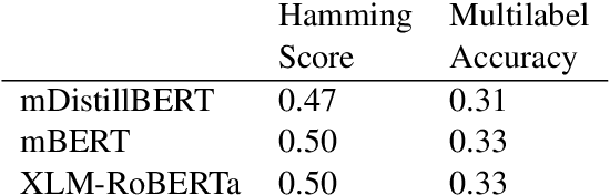 Figure 2 for StoryDB: Broad Multi-language Narrative Dataset