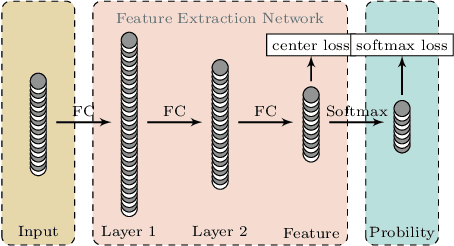 Figure 1 for Hyperspectral Image Classification with Deep Metric Learning and Conditional Random Field