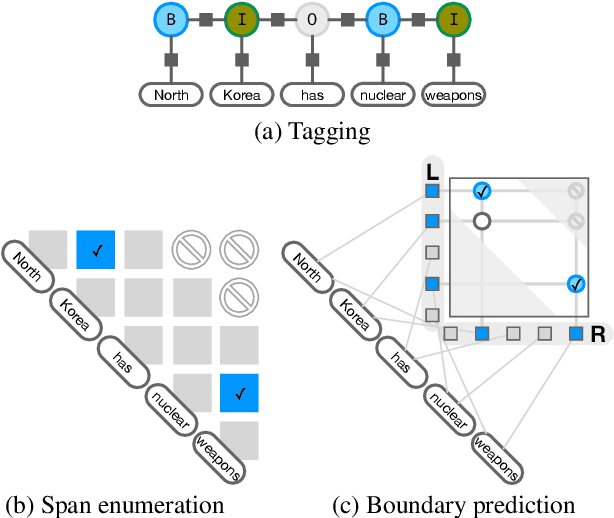 Figure 1 for An Empirical Study on Finding Spans