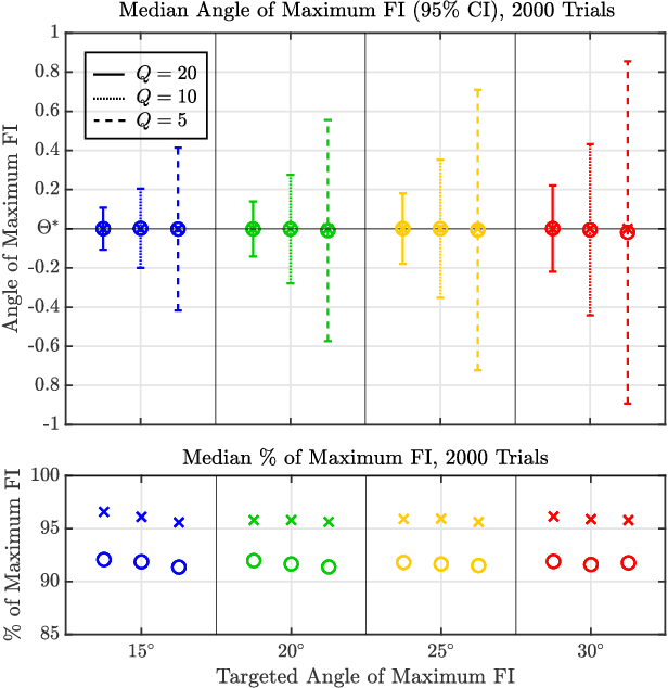 Figure 3 for Exploring the Interdependencies Between Transmit Waveform Ambiguity Function Shape and Off-Axis Bearing Estimation