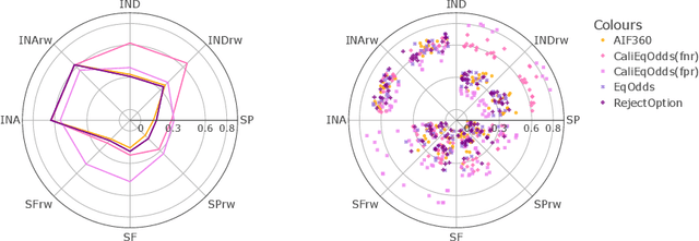 Figure 4 for Fairness in Forecasting of Observations of Linear Dynamical Systems