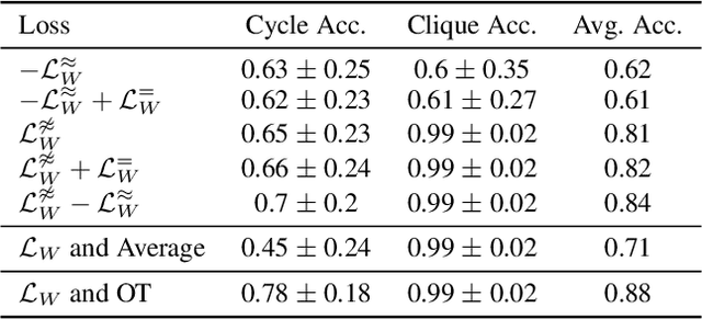 Figure 4 for Contrastive Graph Neural Network Explanation