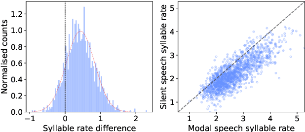 Figure 3 for Silent versus modal multi-speaker speech recognition from ultrasound and video