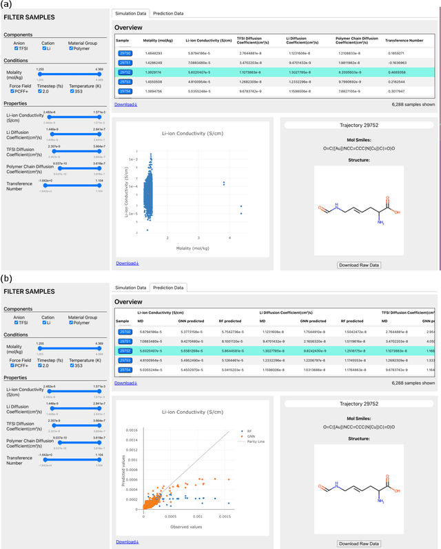 Figure 3 for A cloud platform for automating and sharing analysis of raw simulation data from high throughput polymer molecular dynamics simulations