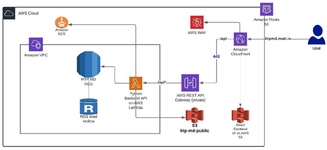 Figure 4 for A cloud platform for automating and sharing analysis of raw simulation data from high throughput polymer molecular dynamics simulations