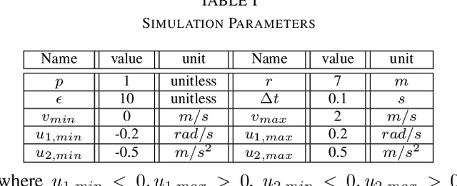 Figure 4 for Feasibility-Guided Learning for Robust Control in Constrained Optimal Control Problems