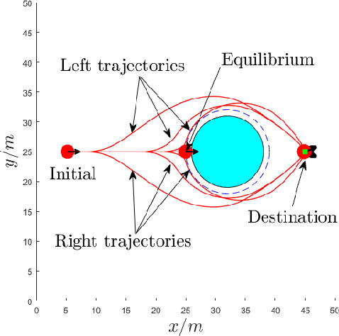 Figure 1 for Feasibility-Guided Learning for Robust Control in Constrained Optimal Control Problems
