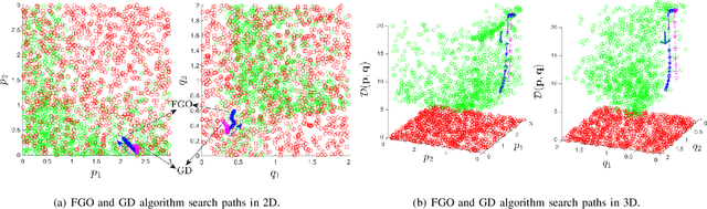 Figure 2 for Feasibility-Guided Learning for Robust Control in Constrained Optimal Control Problems