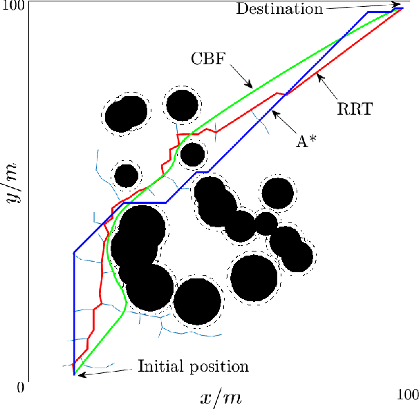 Figure 3 for Feasibility-Guided Learning for Robust Control in Constrained Optimal Control Problems