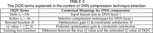 Figure 4 for AdaDeep: A Usage-Driven, Automated Deep Model Compression Framework for Enabling Ubiquitous Intelligent Mobiles