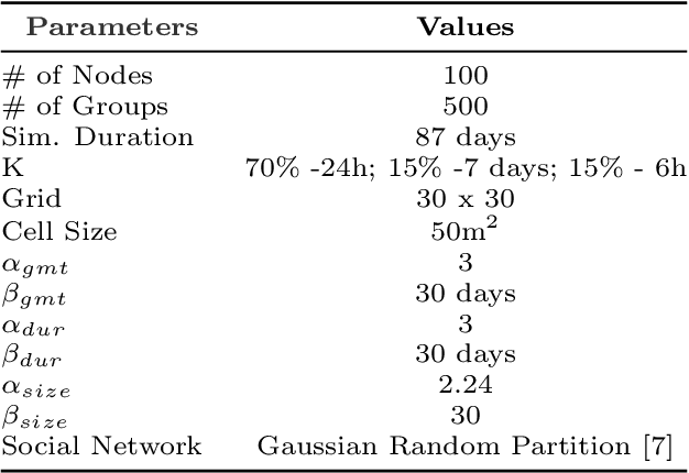 Figure 1 for Understanding mobility in networks: A node embedding approach