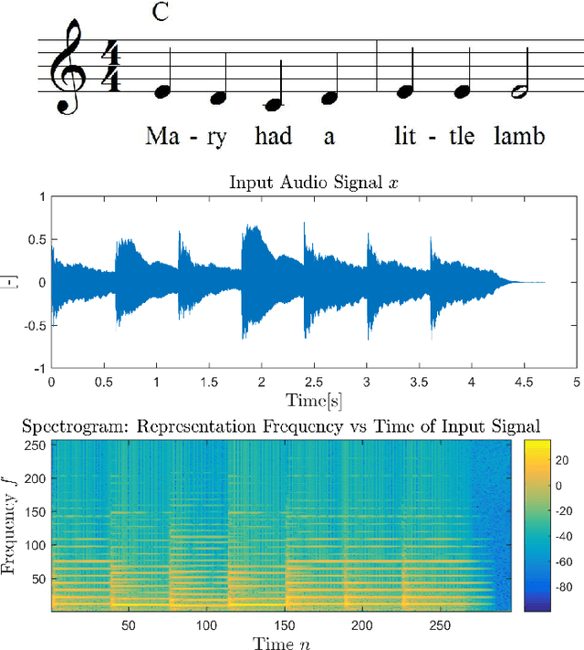 Figure 4 for Distributionally Robust and Multi-Objective Nonnegative Matrix Factorization