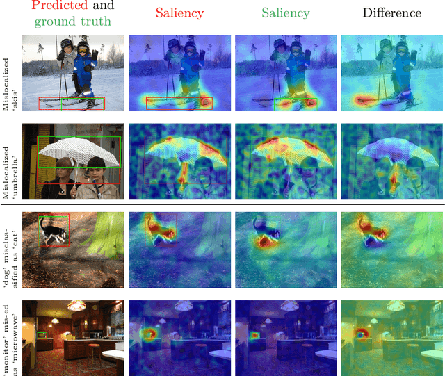 Figure 4 for Black-box Explanation of Object Detectors via Saliency Maps