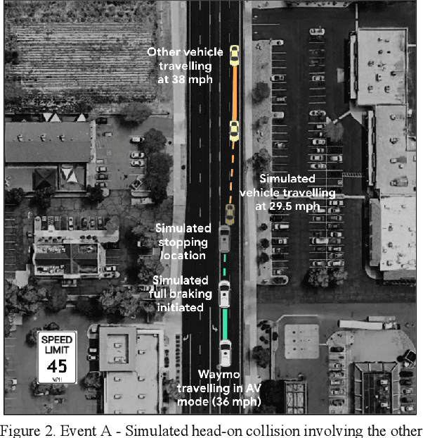 Figure 3 for Waymo Public Road Safety Performance Data