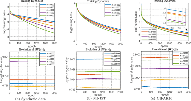 Figure 1 for Global Convergence of Over-parameterized Deep Equilibrium Models