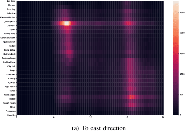 Figure 2 for Crowding Prediction of In-Situ Metro Passengers Using Smart Card Data