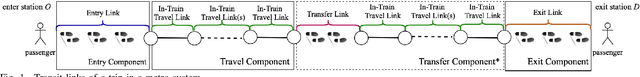 Figure 1 for Crowding Prediction of In-Situ Metro Passengers Using Smart Card Data