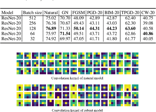 Figure 4 for What Do Adversarially trained Neural Networks Focus: A Fourier Domain-based Study