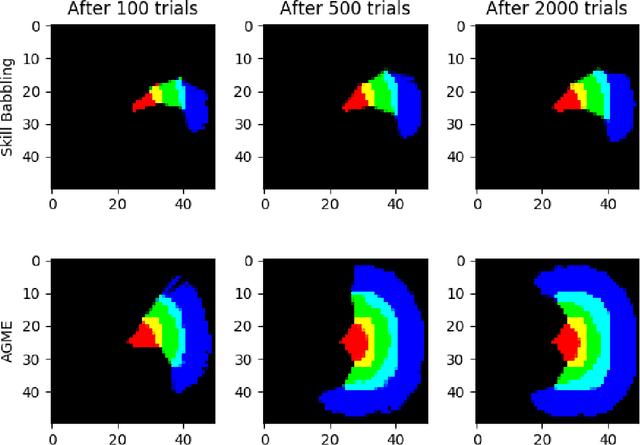 Figure 3 for Autonomous discovery of the goal space to learn a parameterized skill