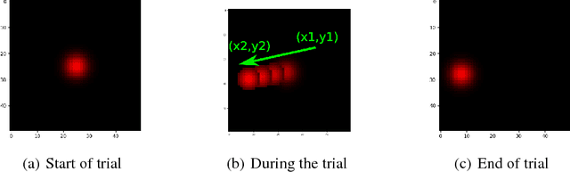 Figure 4 for Autonomous discovery of the goal space to learn a parameterized skill