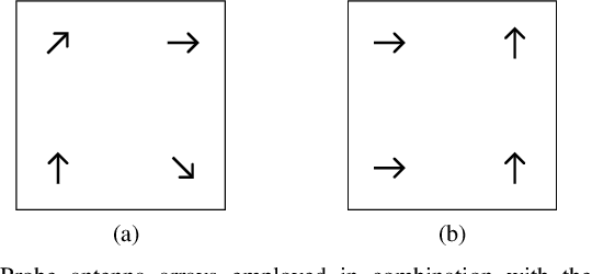 Figure 3 for Reliable Linearized Phase Retrieval for Near-Field Antenna Measurements with Truncated Measurement Surfaces