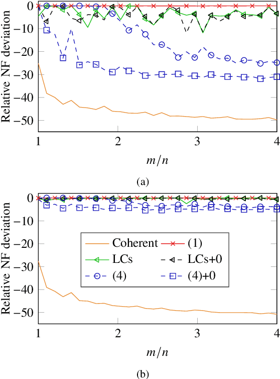 Figure 4 for Reliable Linearized Phase Retrieval for Near-Field Antenna Measurements with Truncated Measurement Surfaces