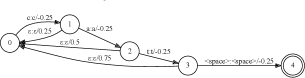 Figure 3 for Streaming End-to-end Speech Recognition For Mobile Devices