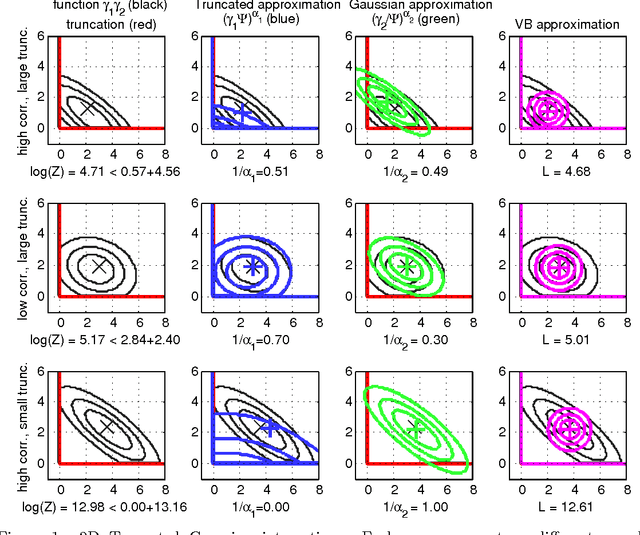 Figure 1 for Approximate Inference with the Variational Holder Bound