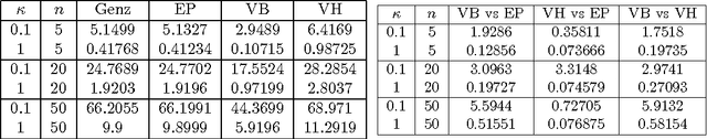 Figure 2 for Approximate Inference with the Variational Holder Bound