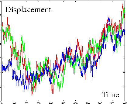 Figure 1 for Information Theoretic Limits on Learning Stochastic Differential Equations