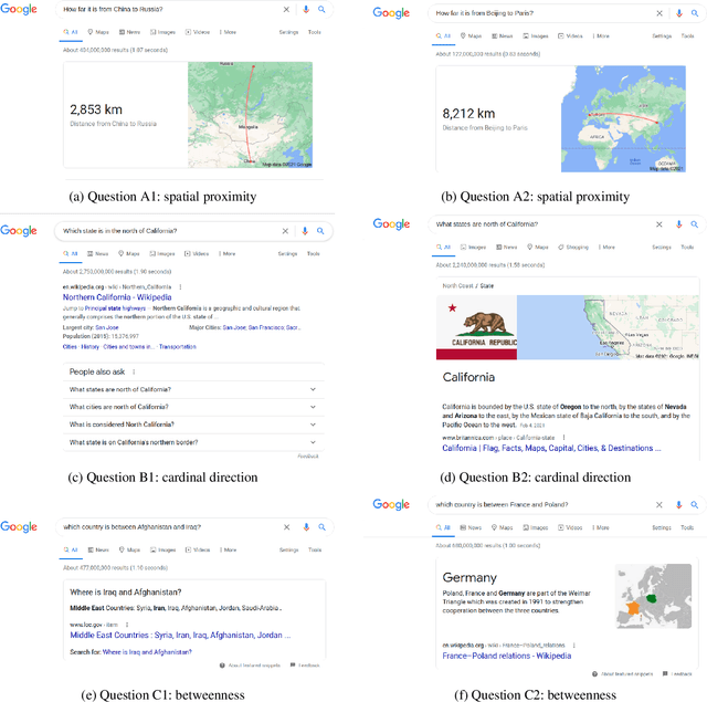 Figure 1 for Geographic Question Answering: Challenges, Uniqueness, Classification, and Future Directions