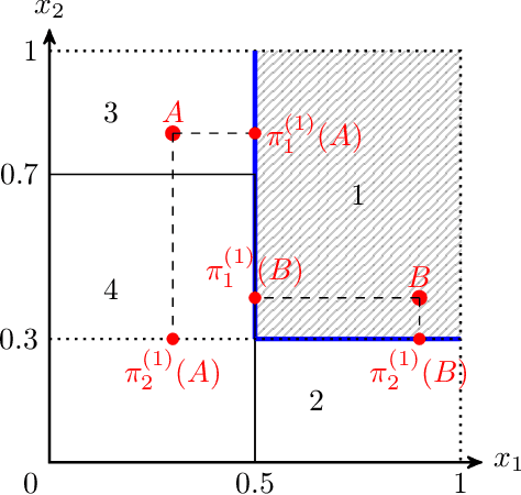 Figure 3 for SMACE: A New Method for the Interpretability of Composite Decision Systems