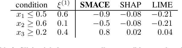 Figure 2 for SMACE: A New Method for the Interpretability of Composite Decision Systems