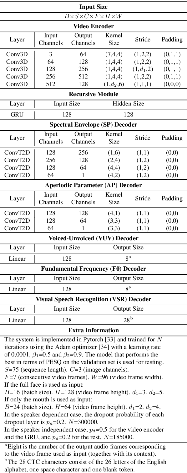 Figure 2 for Vocoder-Based Speech Synthesis from Silent Videos
