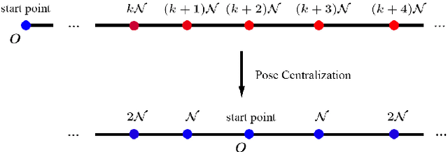 Figure 3 for MotionHint: Self-Supervised Monocular Visual Odometry with Motion Constraints