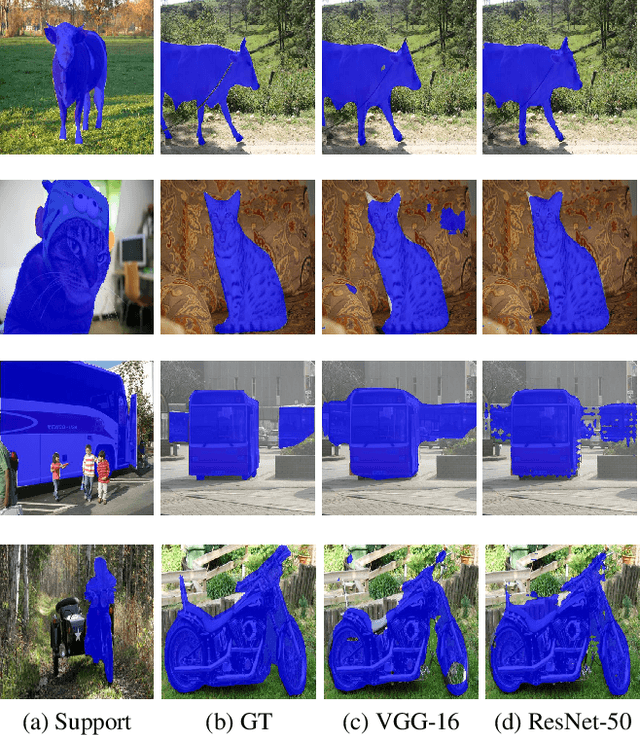 Figure 4 for SML: Semantic Meta-learning for Few-shot Semantic Segmentation