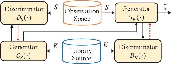 Figure 3 for Deep Learning-Enabled Semantic Communication Systems with Task-Unaware Transmitter and Dynamic Data